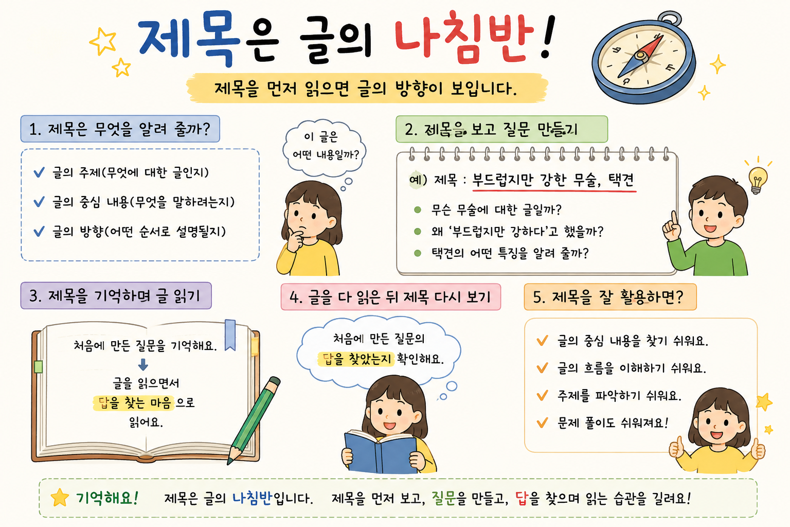 초등 독해력 키우는 법, 제목과 문단 살펴보기