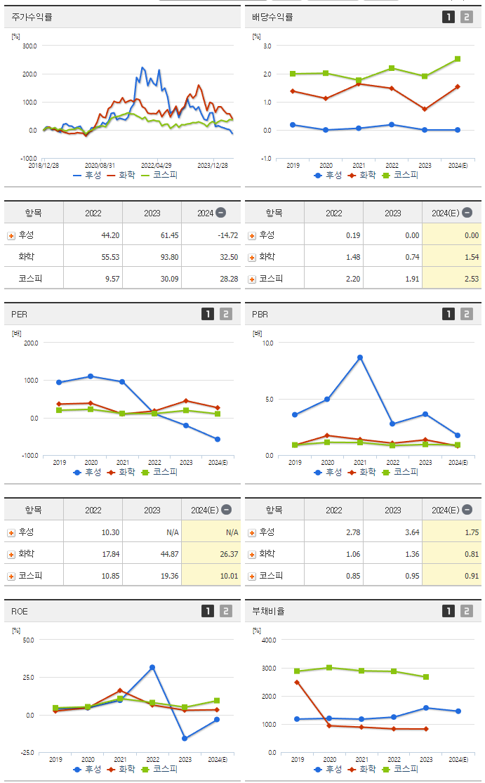 후성_섹터분석