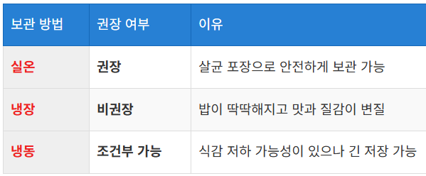 냉장 및 냉동 보관은 가능한가?