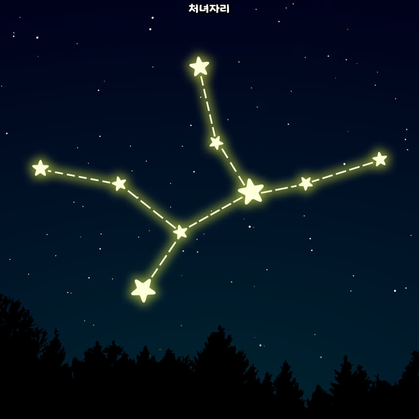 나의 별자리 찾는 법 - 처녀자리