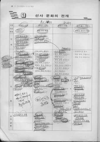 고대국가 성립 배경 특징 의의 한국사_20