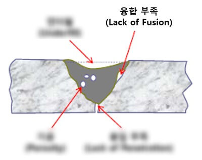 용접 배우기