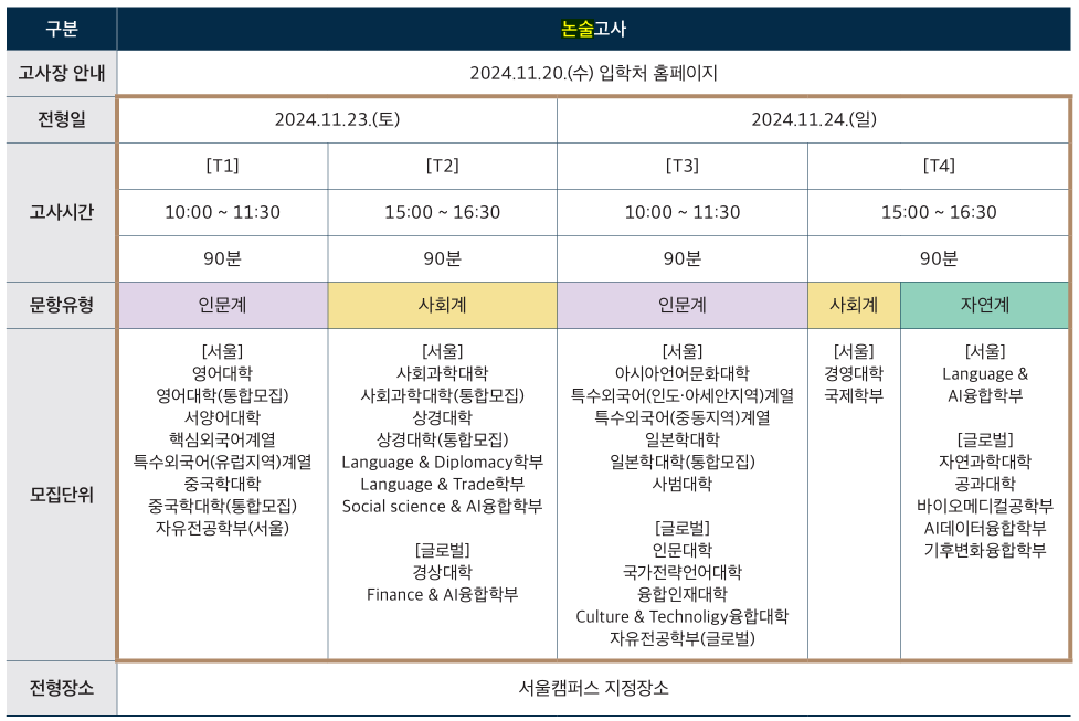 2025학년도 한국외국어대학교 논술 일정 및 시간
