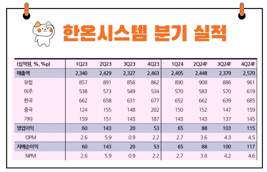 한온시스템 실적