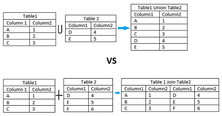 UNION vs JOIN