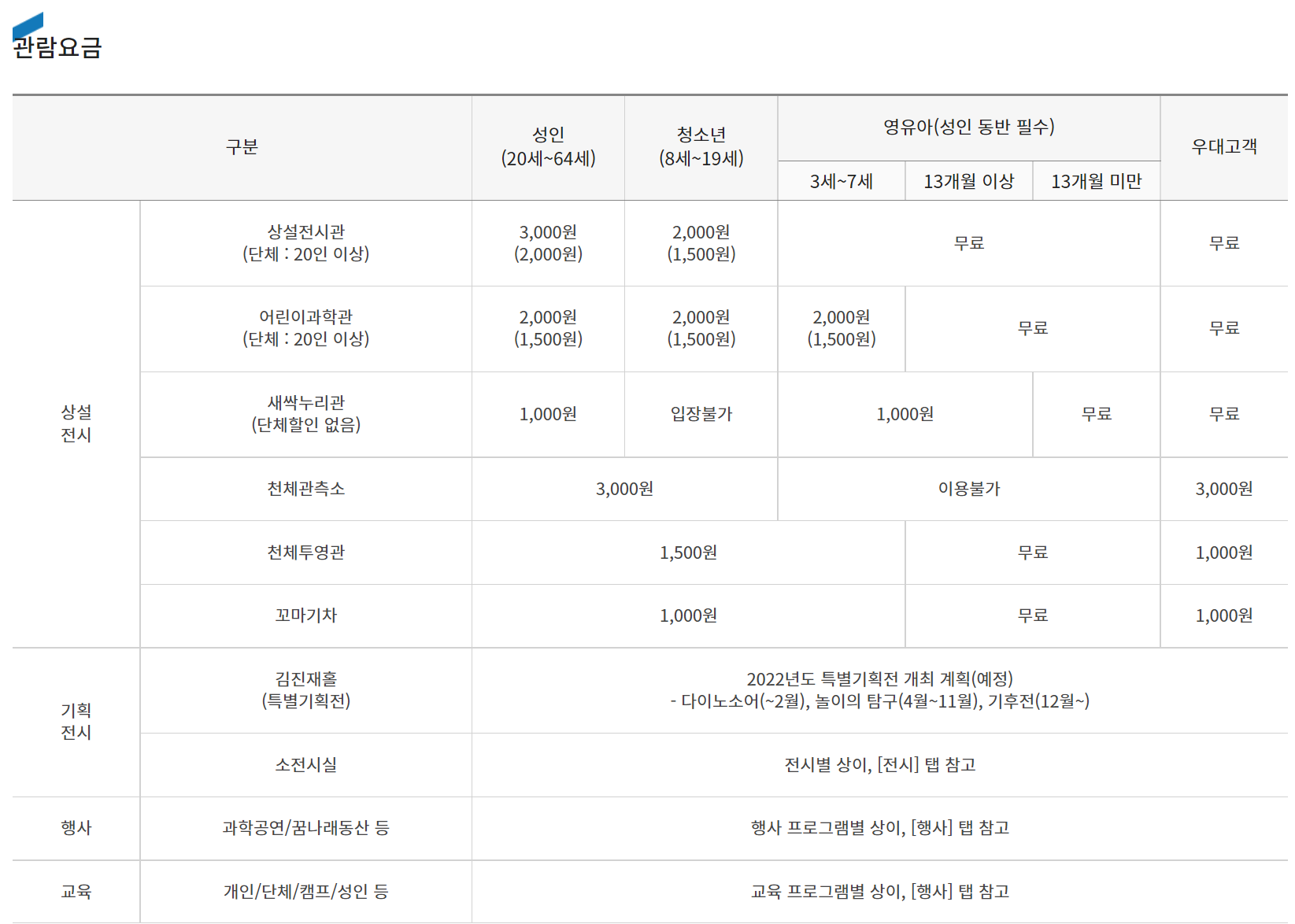 관람요금 사진입니다.