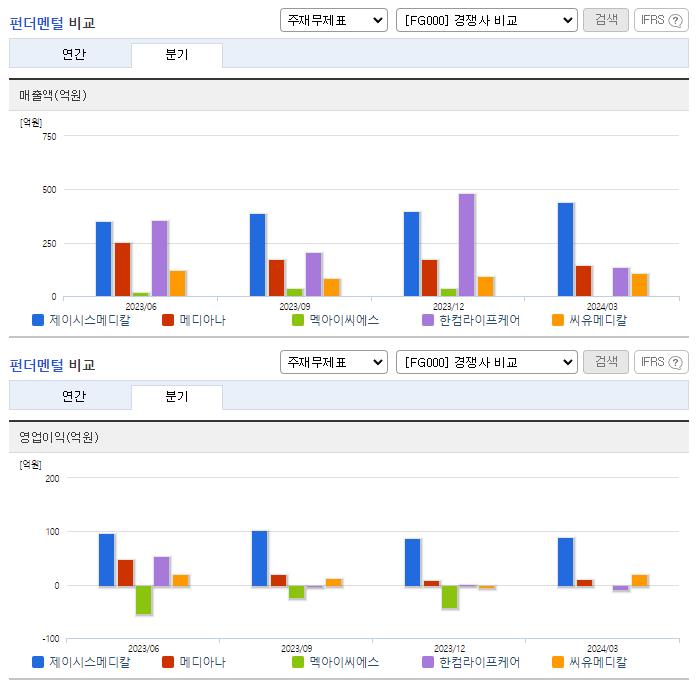 제이시스메디칼_업종분석