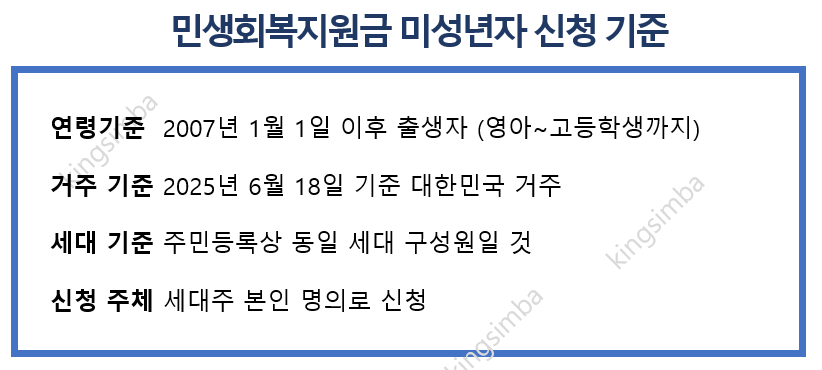 민생회복 지원금