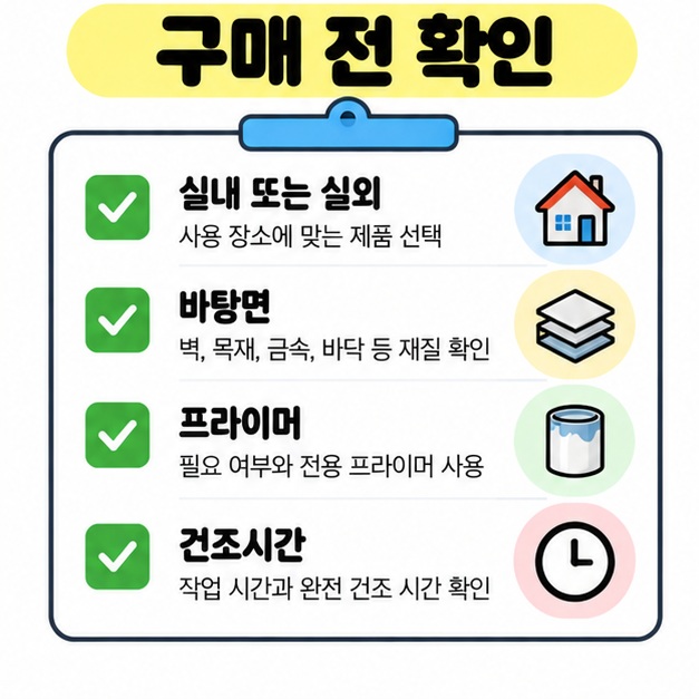 페인트 구매 전 실내외 구분, 바탕면, 프라이머, 건조시간을 확인하도록 정리한 체크리스트 카드