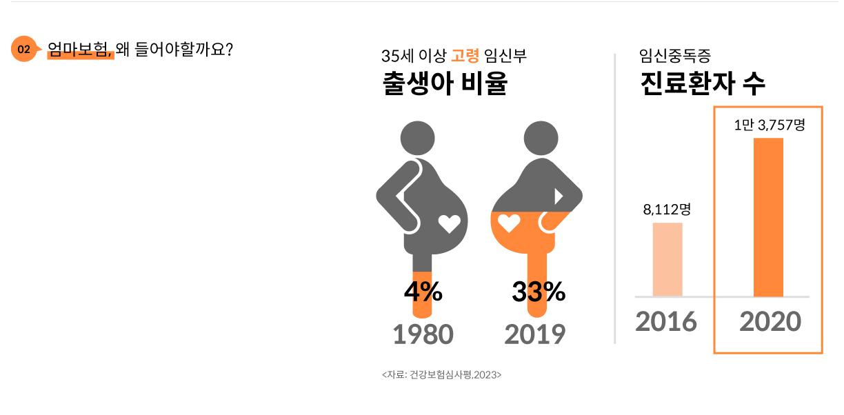우체국대한민국엄마보험 100% 무료보험
