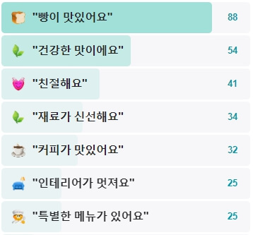 스타문베이커리-후기
