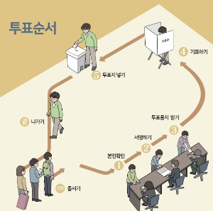 대통령선거 본투표일 순서