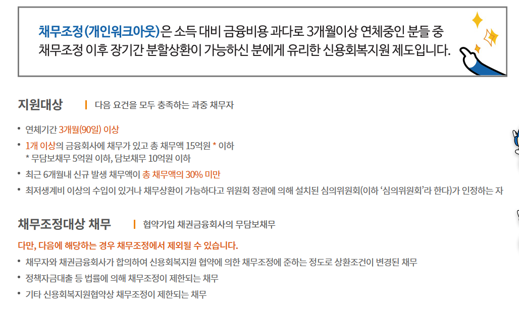 개인워크아웃 조건