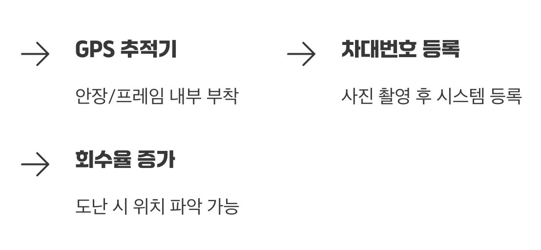꿀팁 3: 흔적을 남겨라, 위치 추적과 차대번호 등록