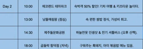 6세 아이 제주 동쪽 여행 2일차 상세 일정표 이미지
