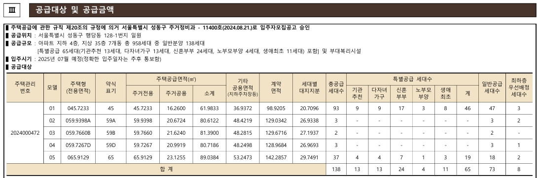라체르보 푸르지오써밋 분양정보 알아보기