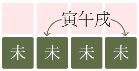 반안살_인오술