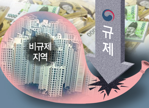 풍선효과