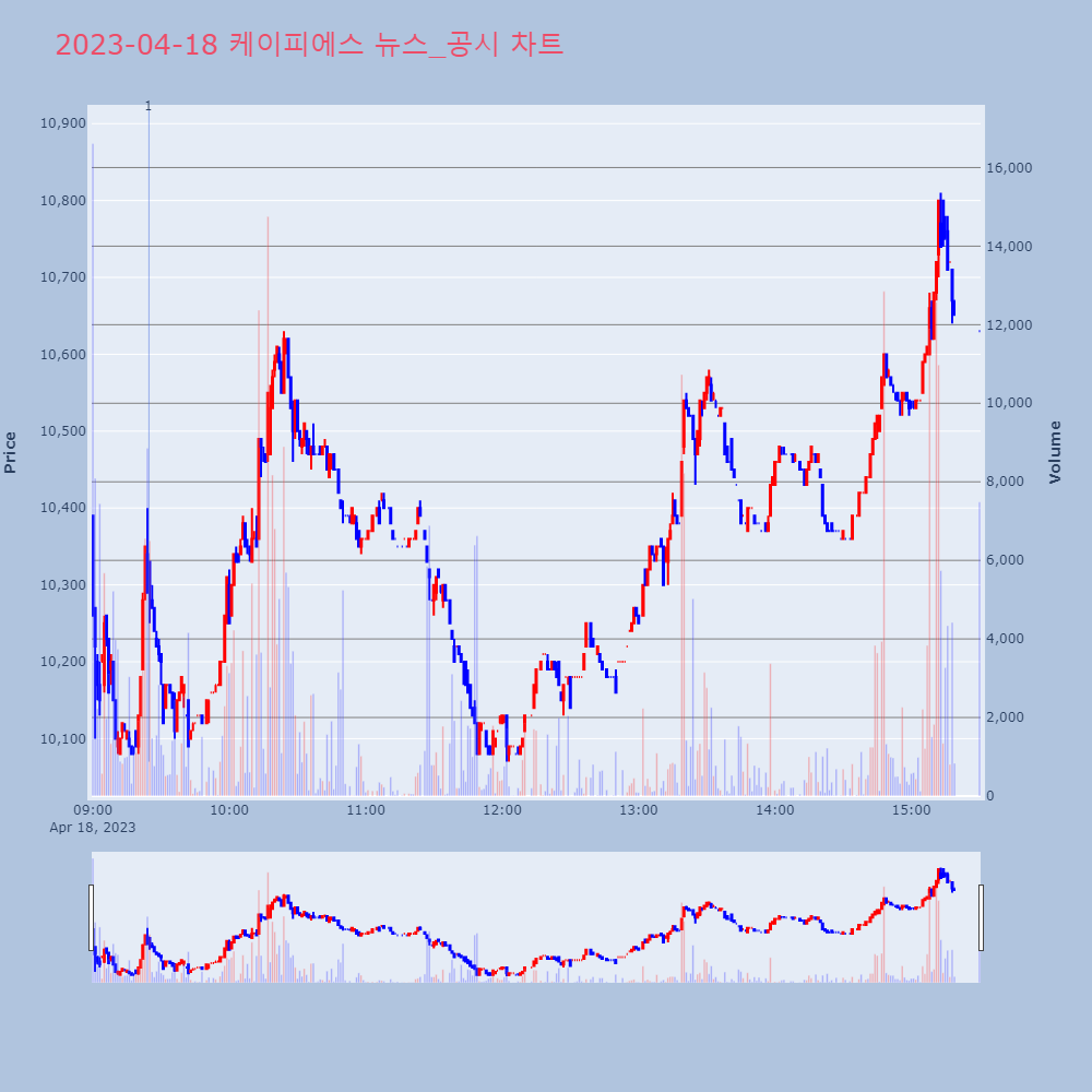 케이피에스_뉴스공시차트