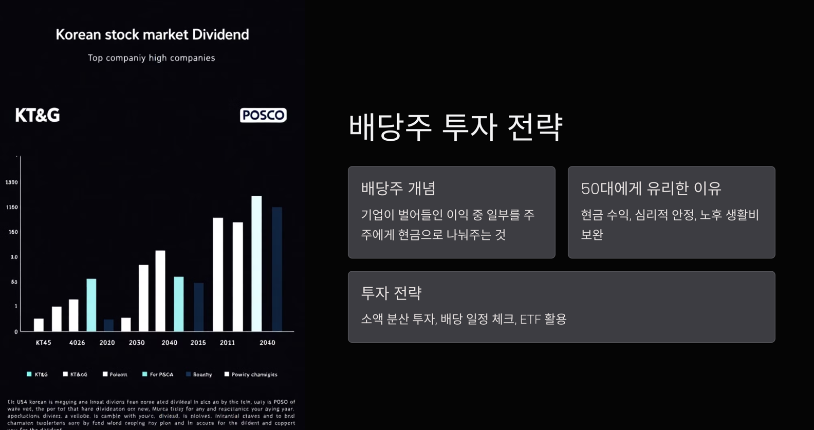 배당주 투자전략 설명 자료