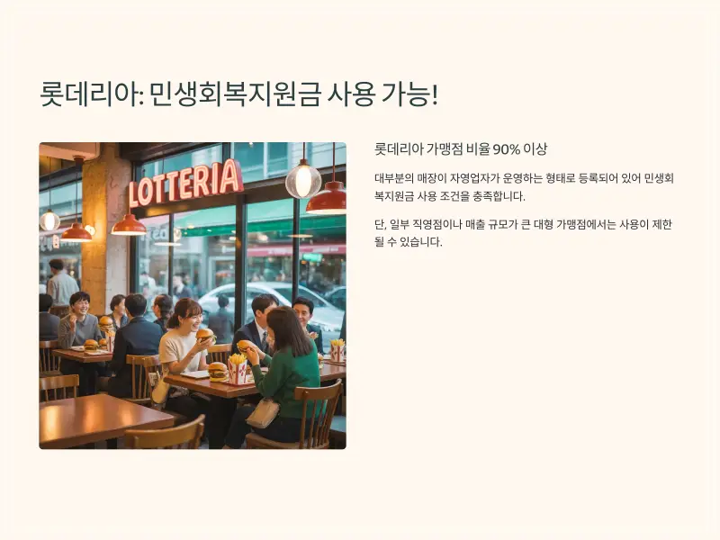 롯데리아-민생회복지원금3_