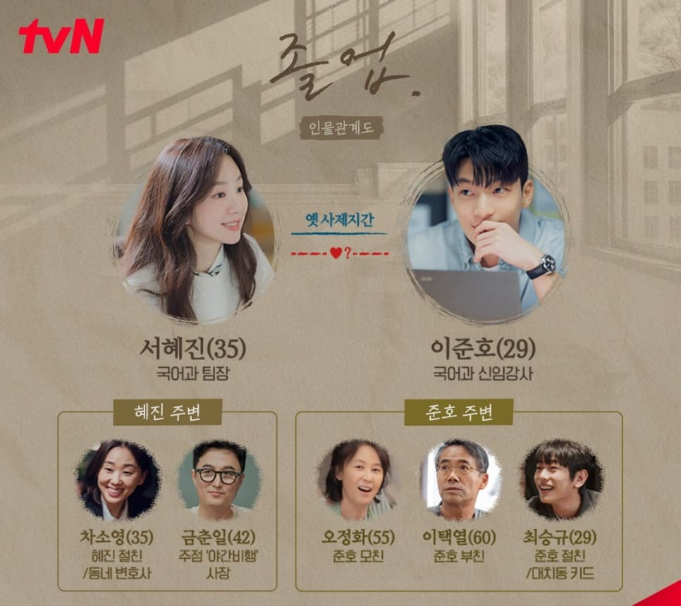 졸업 인물관계도