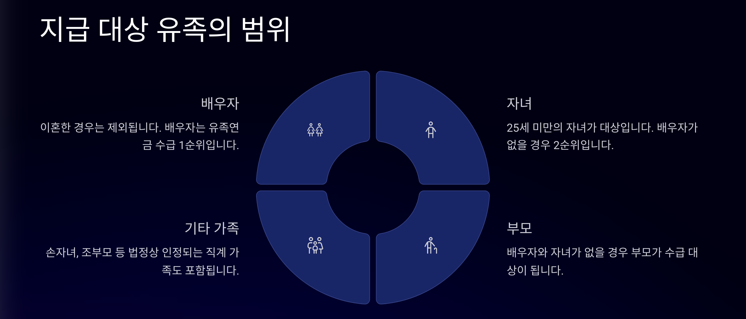 유족연금 신청 방법과 핵심 정보 총정리