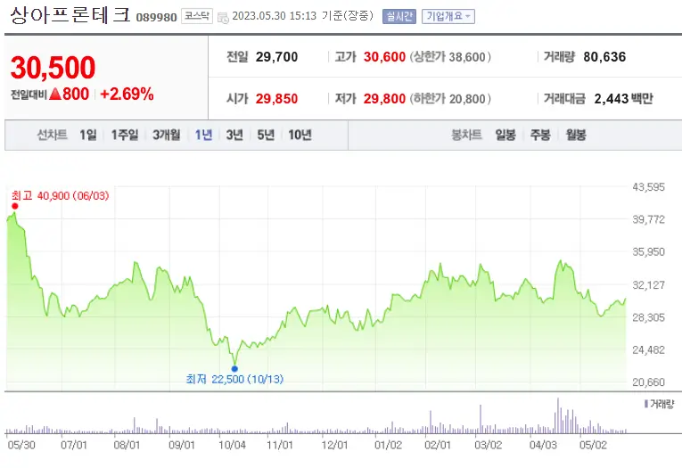 상아프론테크_089980