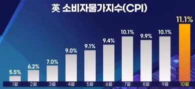 영국CPI