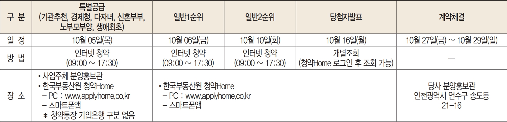 월드메르디앙송도-청약일정