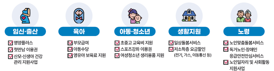 복지멤버십 가입 및 신청방법