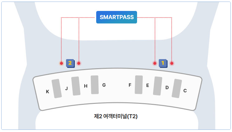 인천공항 스마트패스 앱 탑승권 등록 방법