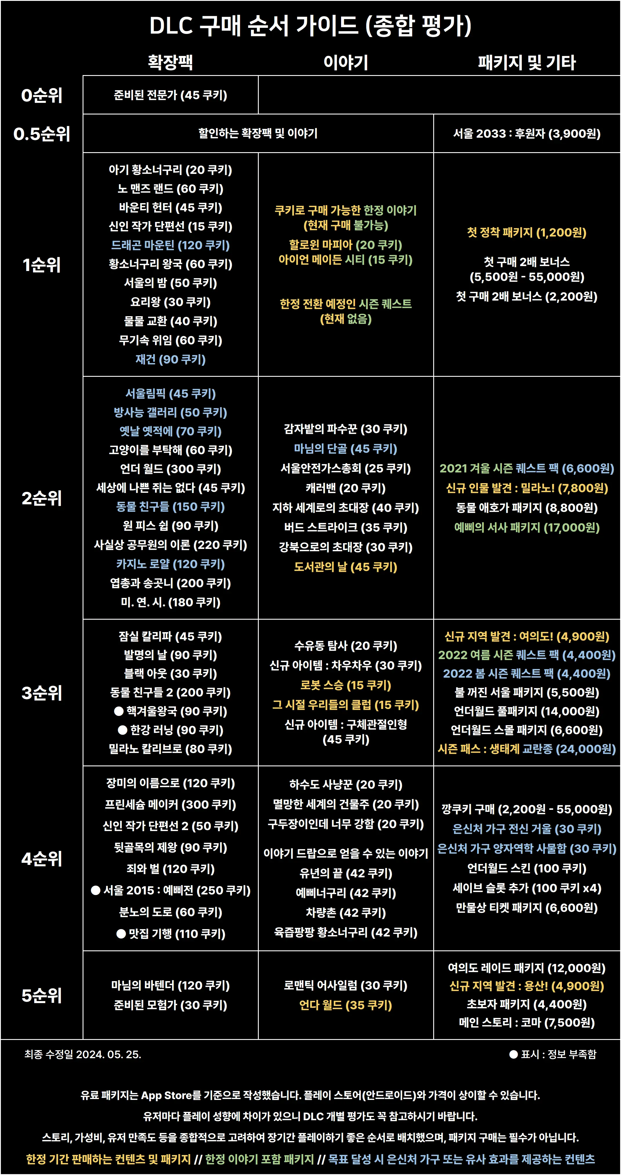 확장팩 가이드라인 이미지버전 어두운버전