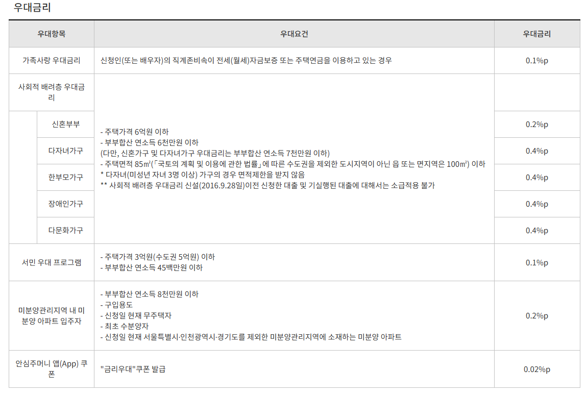 보금자리론 대출자격 조건 신청 방법