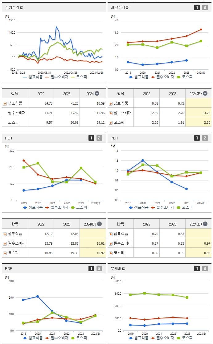 샘표식품_섹터분석