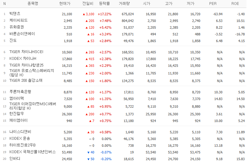 골든크로스 종목