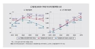 기초노령연금 수령나이