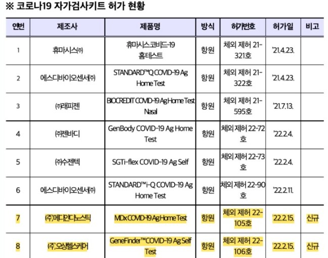 코로나 자가진단 키트 (2)