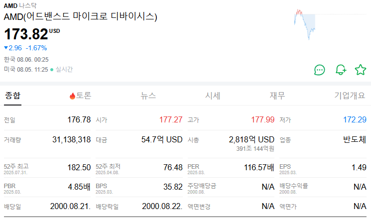 amd 주가
