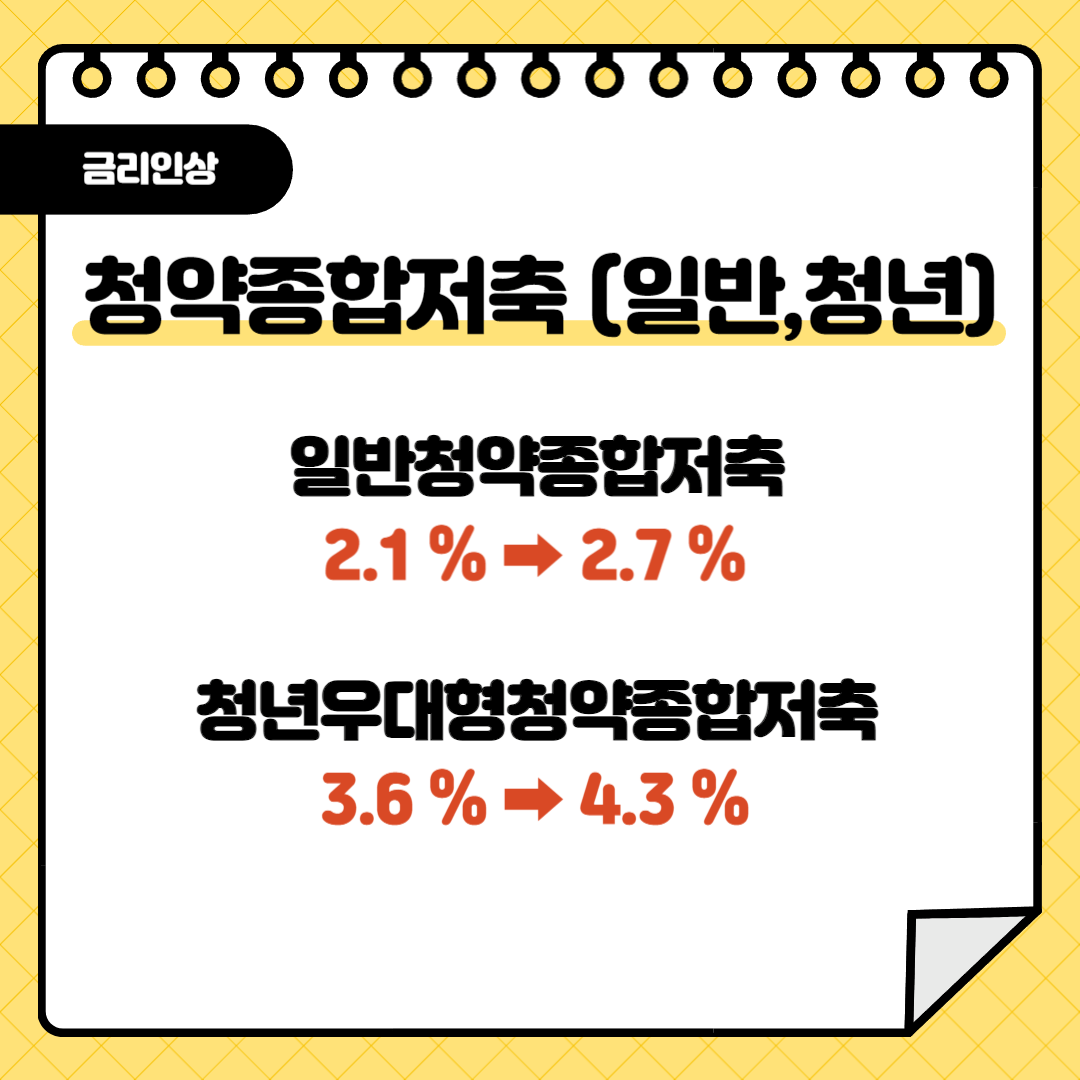 주택청약통장