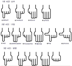 야구 작전 중 투수와 포수의 볼배합 사인 관련 이미지