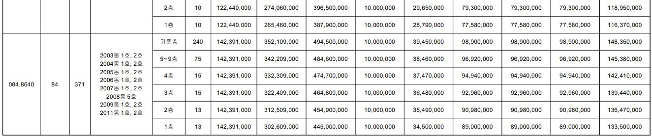 오산세교 우미 린 센트럴시티