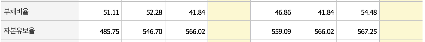 원희룡 관련주5