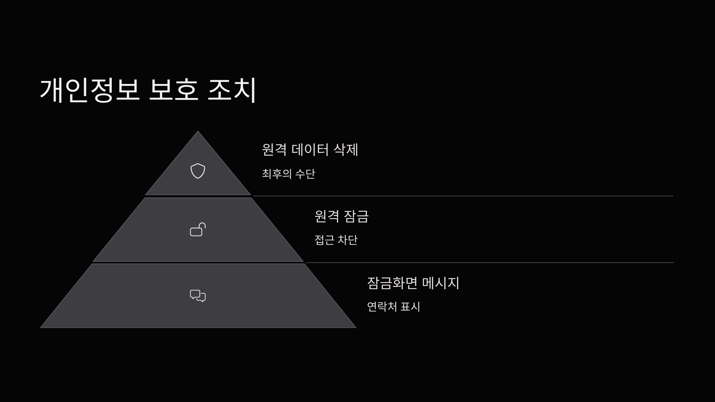 개인정보-보호