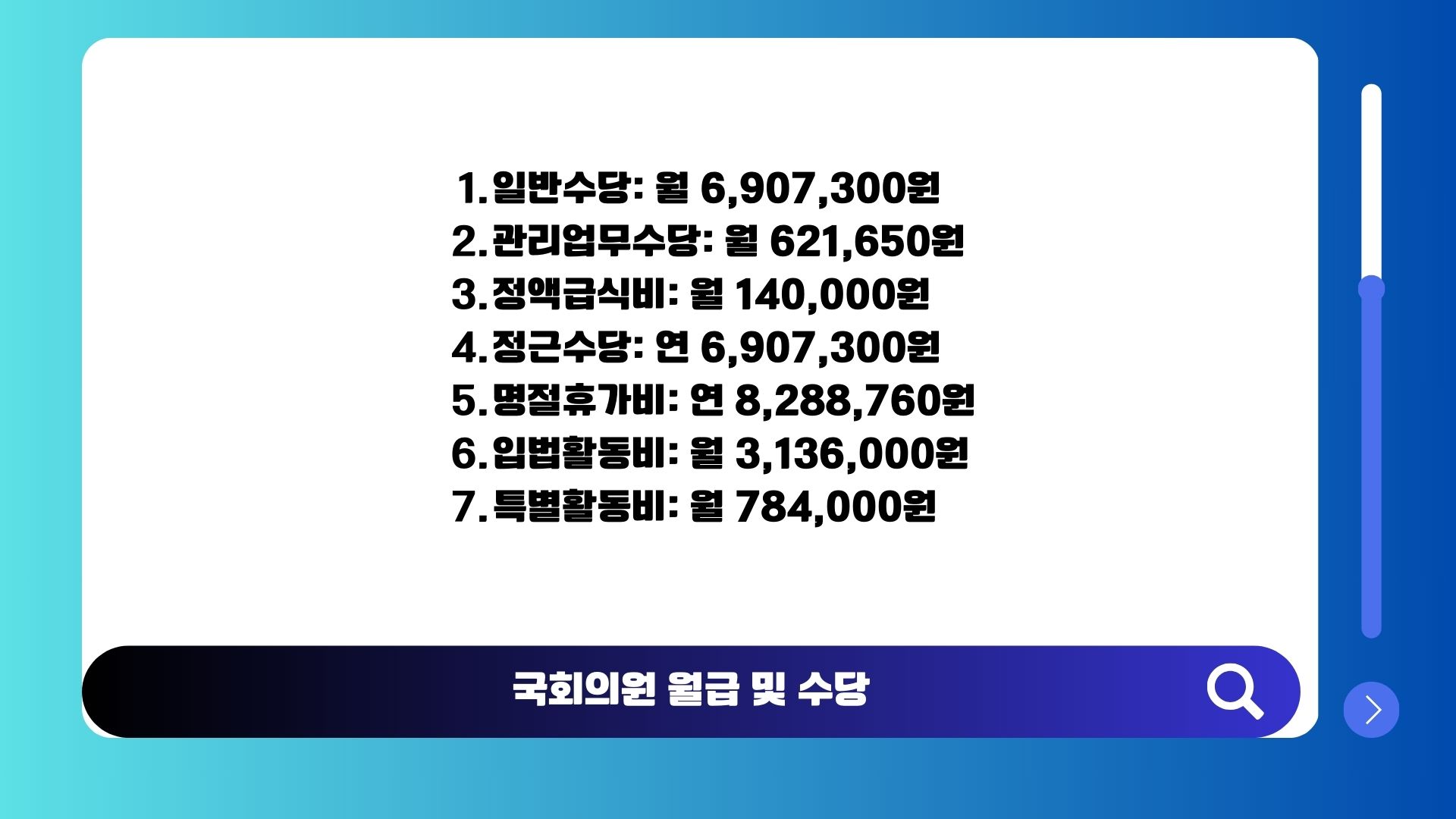 국회의원 월급 및 수당 구성 요소: 세비(연봉) 산정에 포함되는 항목 정리