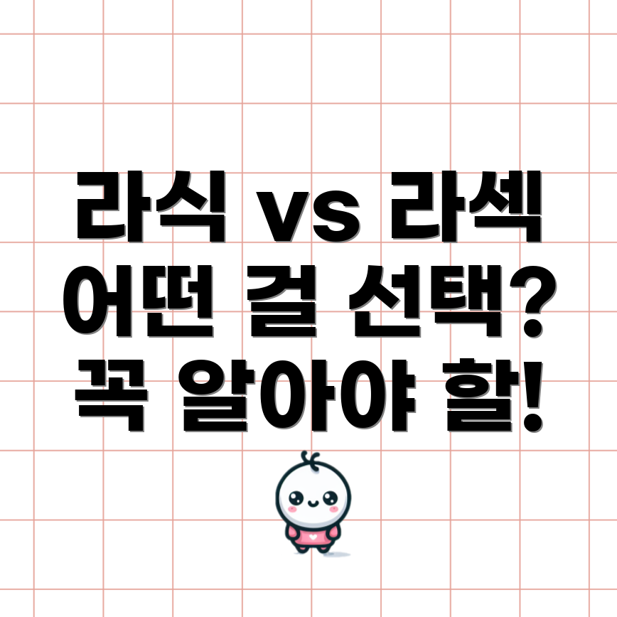 라식과 라섹