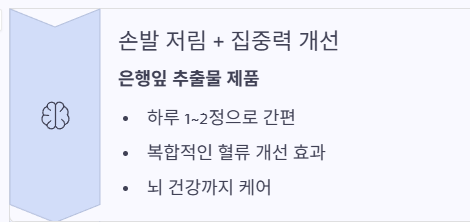 혈액순환 개선제 추천 부작용