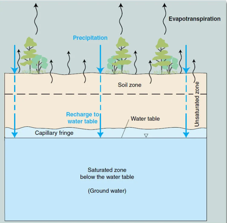 지하수와 대수층으로 이해하는 보이지 않는 물의 세계에 관한 사진