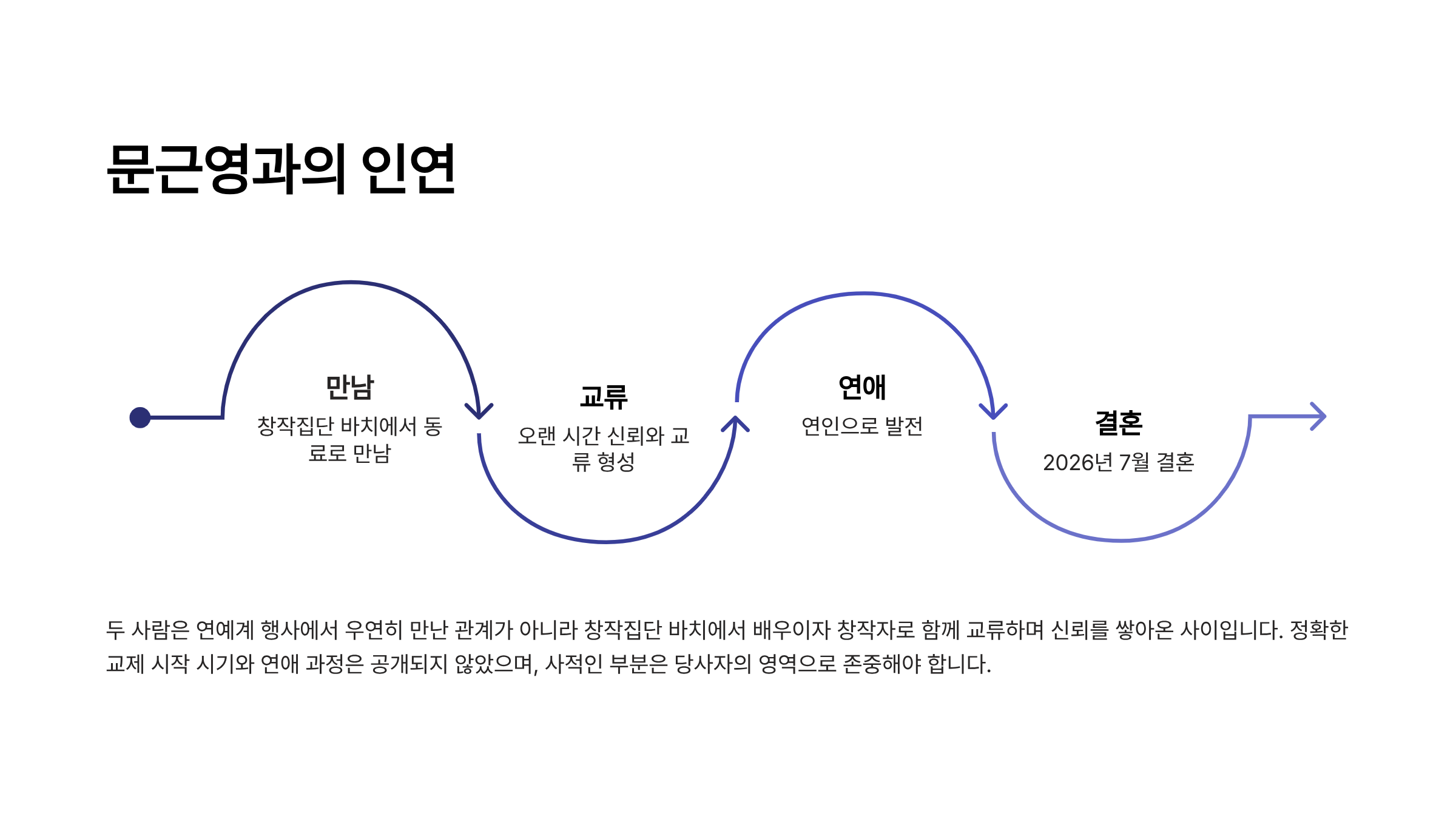 배우 정평 프로필 문근영 결혼 나이
