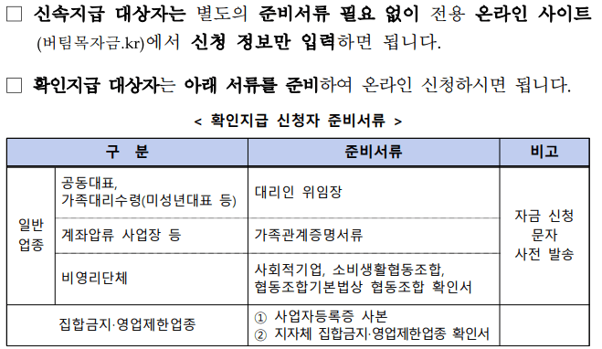 확인지급 시 신청자 준비서류